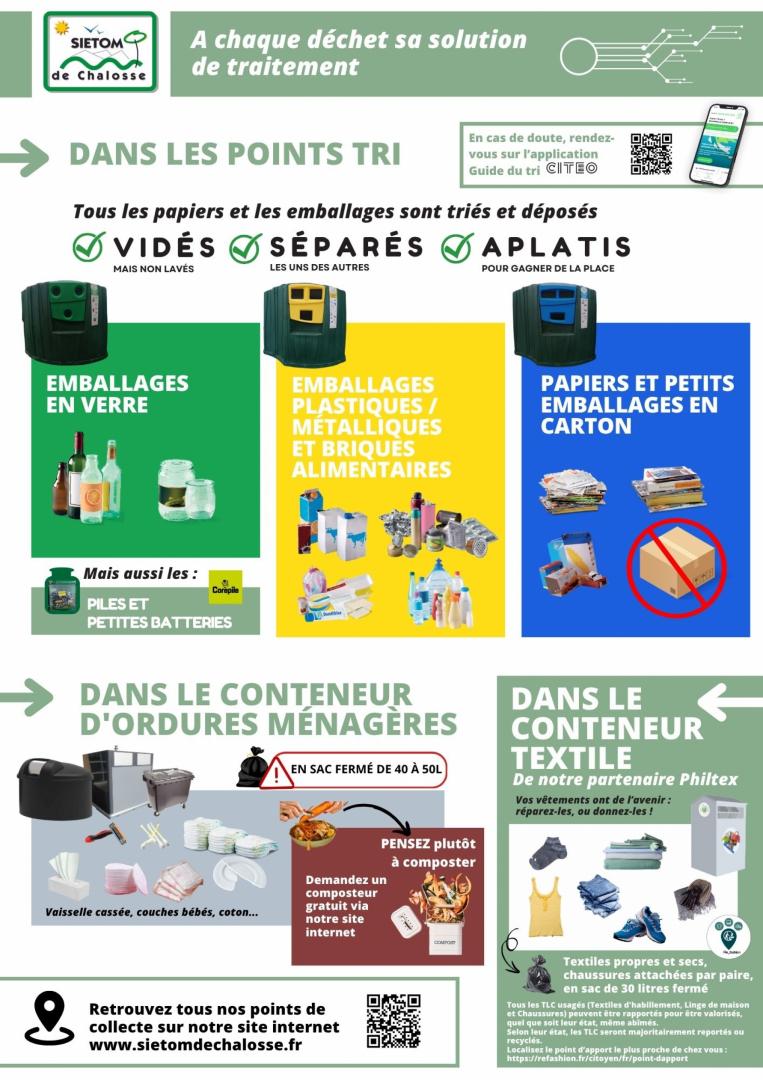 Guide du tri sélectif